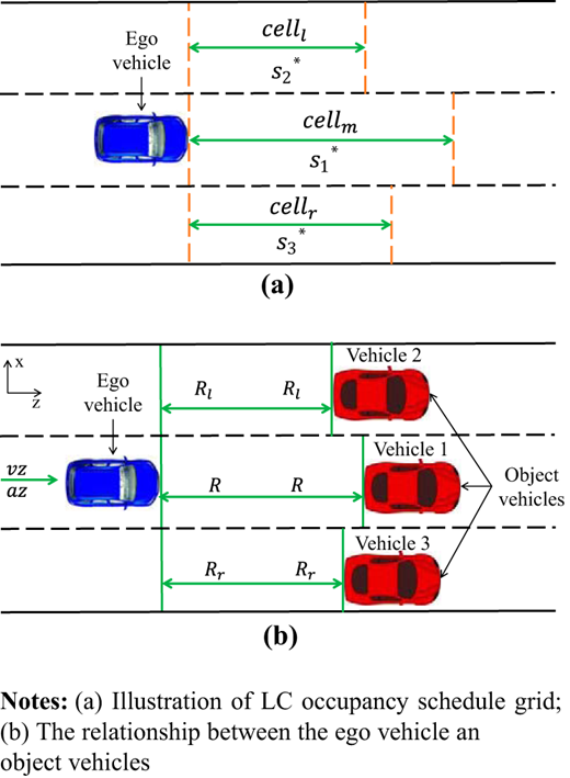 Figure 1 Refer to the image caption for details.
