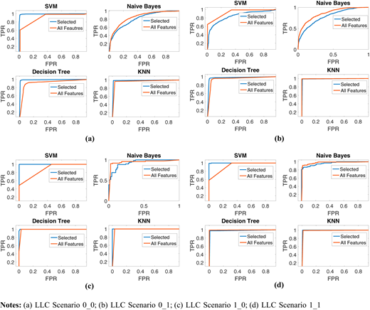 Figure 5 Refer to the image caption for details.
