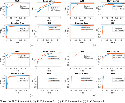 Figure 6 Refer to the image caption for details.