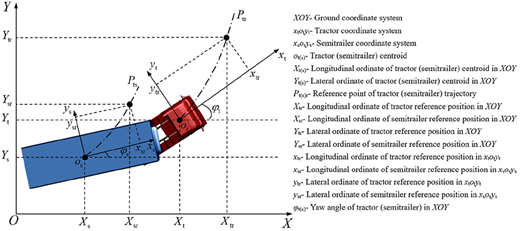 Figure 1 Refer to the image caption for details.
