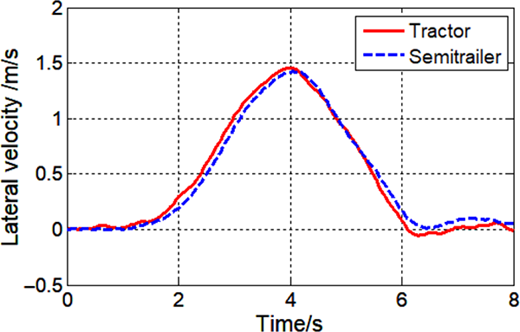 Figure 2 Refer to the image caption for details.