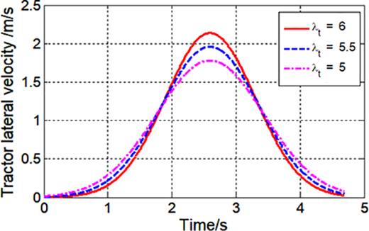 Figure 3 Refer to the image caption for details.