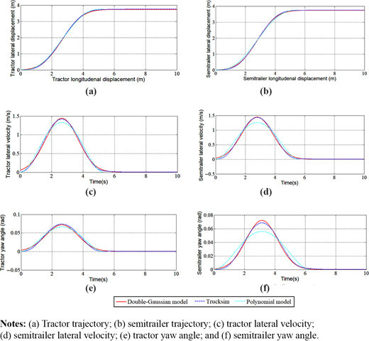 Figure 5 Refer to the image caption for details.