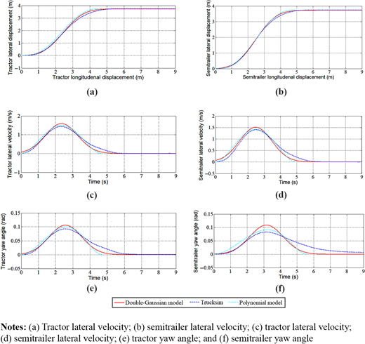 Figure 6 Refer to the image caption for details.