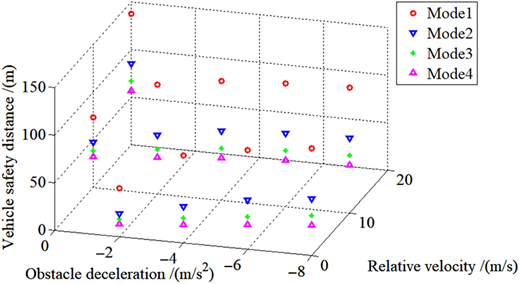 Figure 7 Refer to the image caption for details.