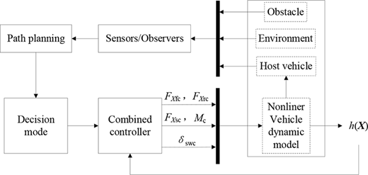 Figure 8 Refer to the image caption for details.