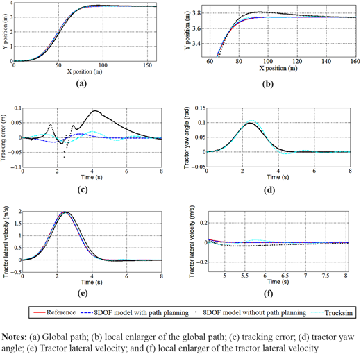 Figure 9 Refer to the image caption for details.