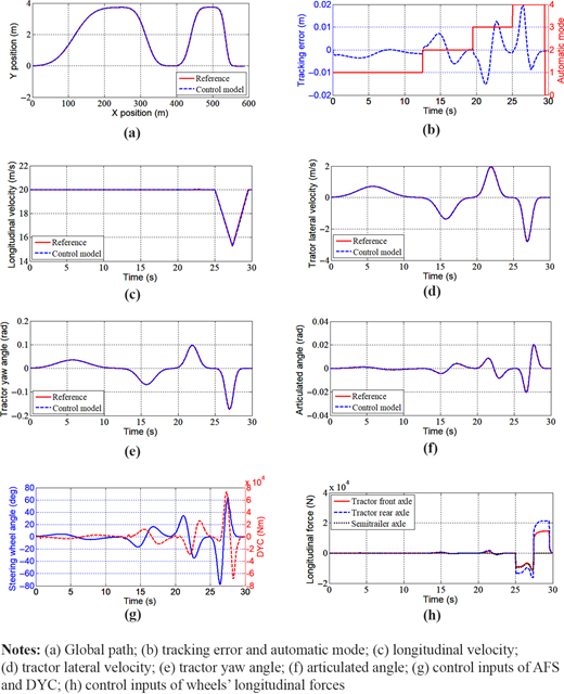Figure 10 Refer to the image caption for details.