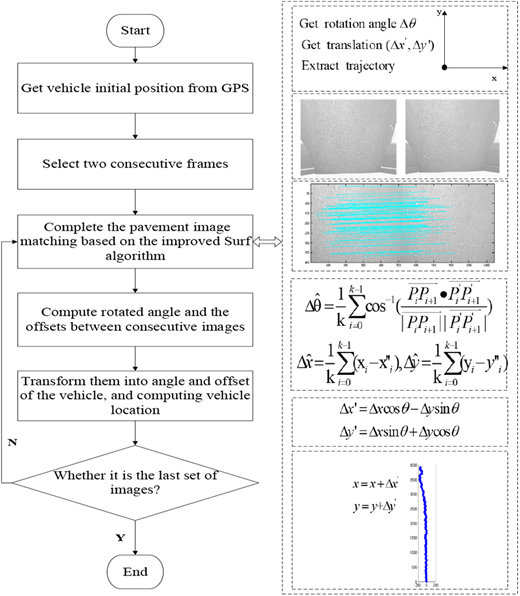 Figure 2 Refer to the image caption for details.