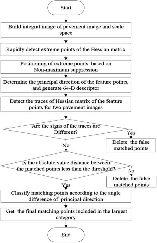 Figure 4 Refer to the image caption for details.