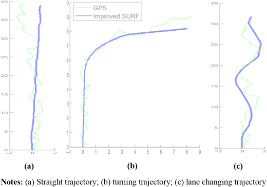 Figure 9 Refer to the image caption for details.