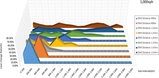 Figure 3 Refer to the image caption for details.