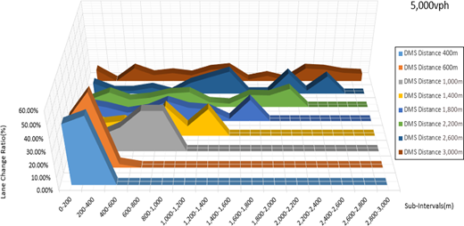 Figure 4 Refer to the image caption for details.