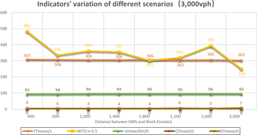 Figure 10 Refer to the image caption for details.
