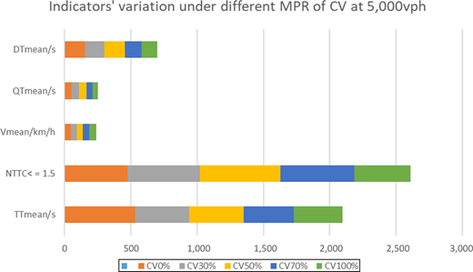 Figure 15 Refer to the image caption for details.