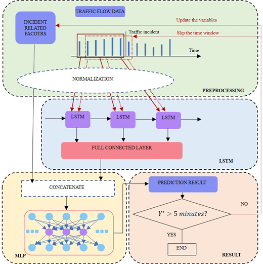 Figure 2 Refer to the image caption for details.