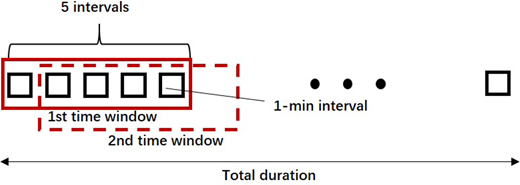 Figure 3 Refer to the image caption for details.