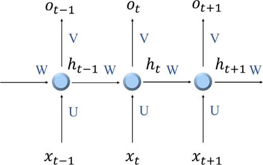 Figure 4 Refer to the image caption for details.
