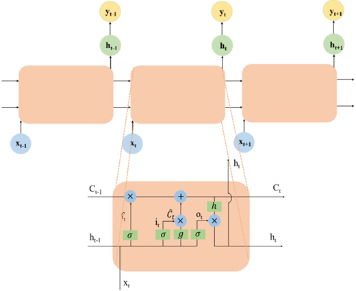 Figure 5 Refer to the image caption for details.