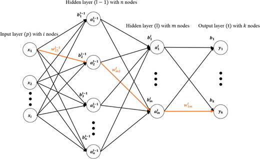 Figure 6 Refer to the image caption for details.