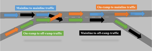 Figure 3 Refer to the image caption for details.