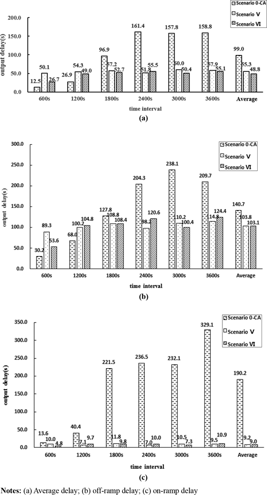 Figure 17 Refer to the image caption for details.