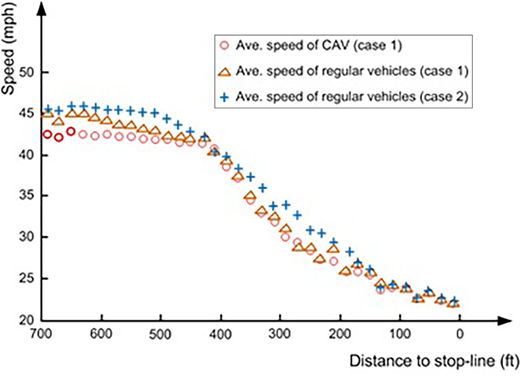 Figure 1 Refer to the image caption for details.