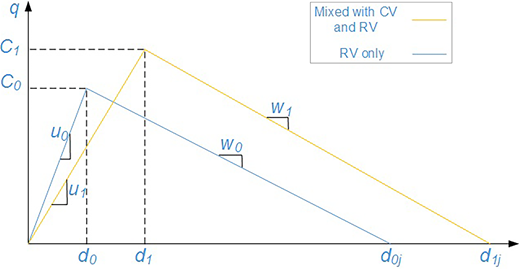 Figure 3 Refer to the image caption for details.