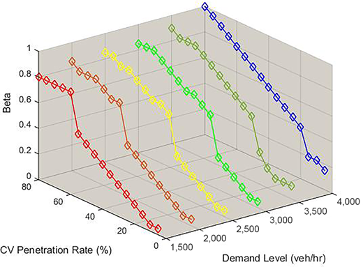 Figure 6 Refer to the image caption for details.