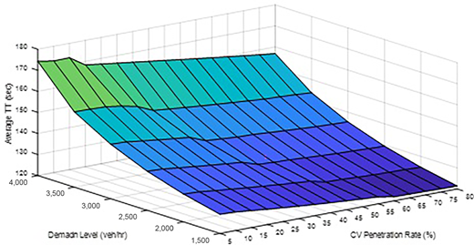Figure 7 Refer to the image caption for details.