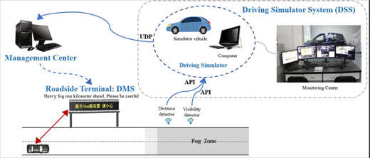 Figure 2 Refer to the image caption for details.