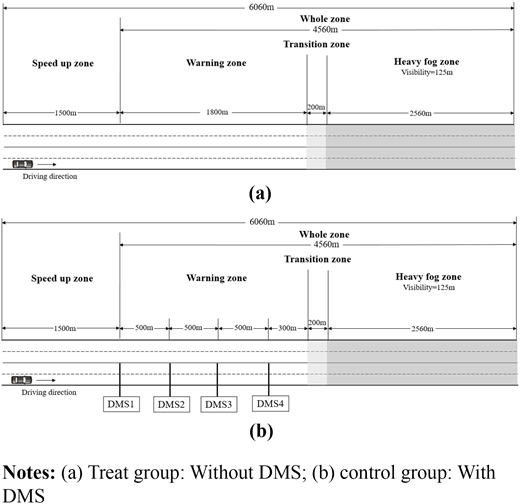 Figure 3 Refer to the image caption for details.