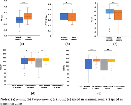Figure 5 Refer to the image caption for details.