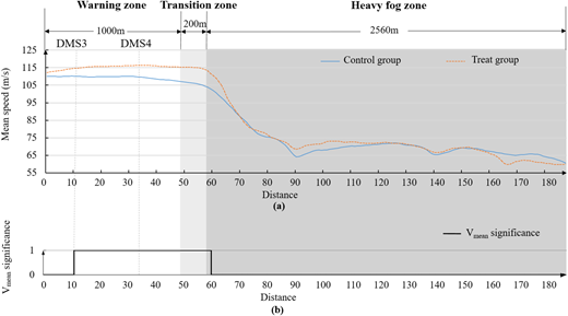 Figure 6 Refer to the image caption for details.
