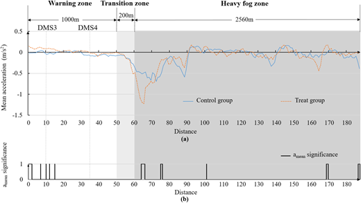 Figure 7 Refer to the image caption for details.