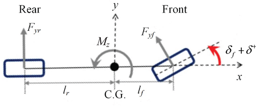 Figure 1 Refer to the image caption for details.