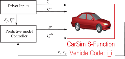 Figure 2 Refer to the image caption for details.