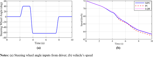 Figure 3 Refer to the image caption for details.