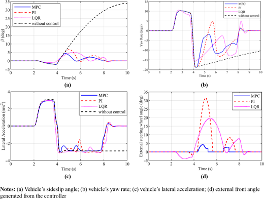 Figure 4 Refer to the image caption for details.
