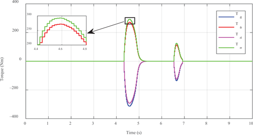 Figure 5 Refer to the image caption for details.