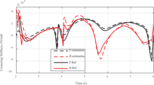 Figure 6 Refer to the image caption for details.