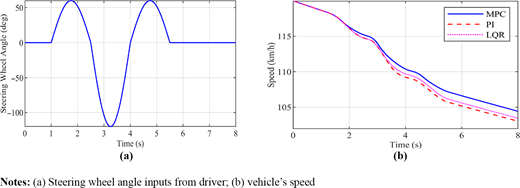 Figure 7 Refer to the image caption for details.