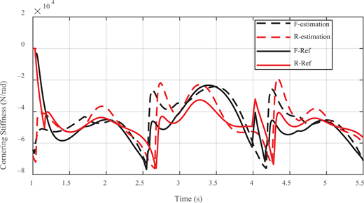 Figure 10 Refer to the image caption for details.