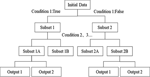 Figure 1 Refer to the image caption for details.