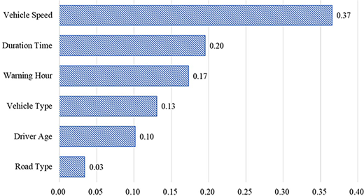 Figure 3 Refer to the image caption for details.