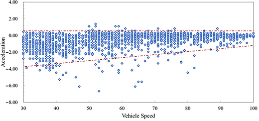 Figure 4 Refer to the image caption for details.