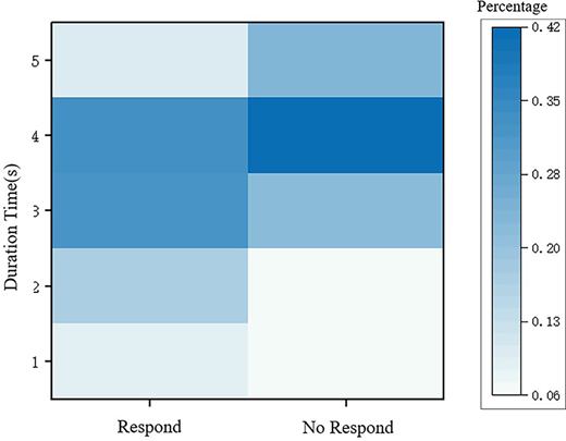 Figure 5 Refer to the image caption for details.