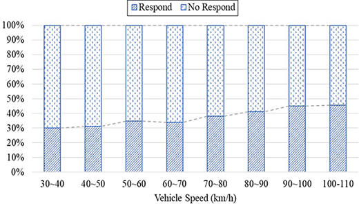 Figure 6 Refer to the image caption for details.