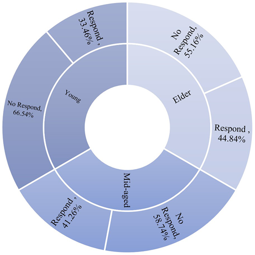 Figure 11 Refer to the image caption for details.