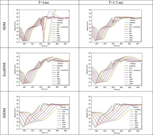 Figure 1 Refer to the image caption for details.